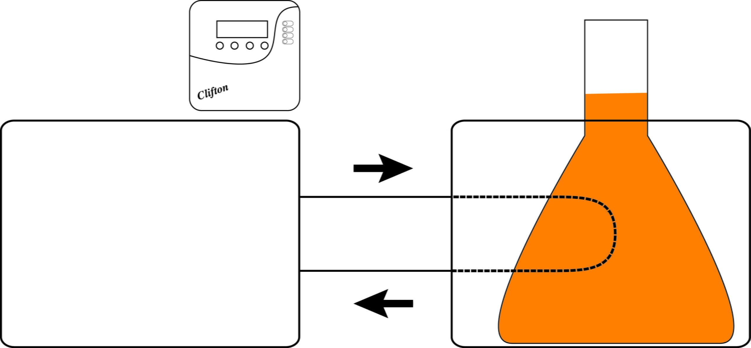 capable of external circulation